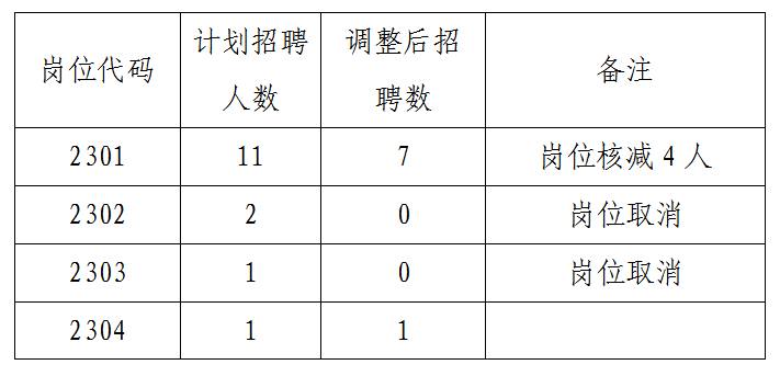 1692776786687002964.png 微信截圖_20230823154609.png