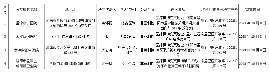 1696841843940040329.png 微信截圖_20231009165710.png